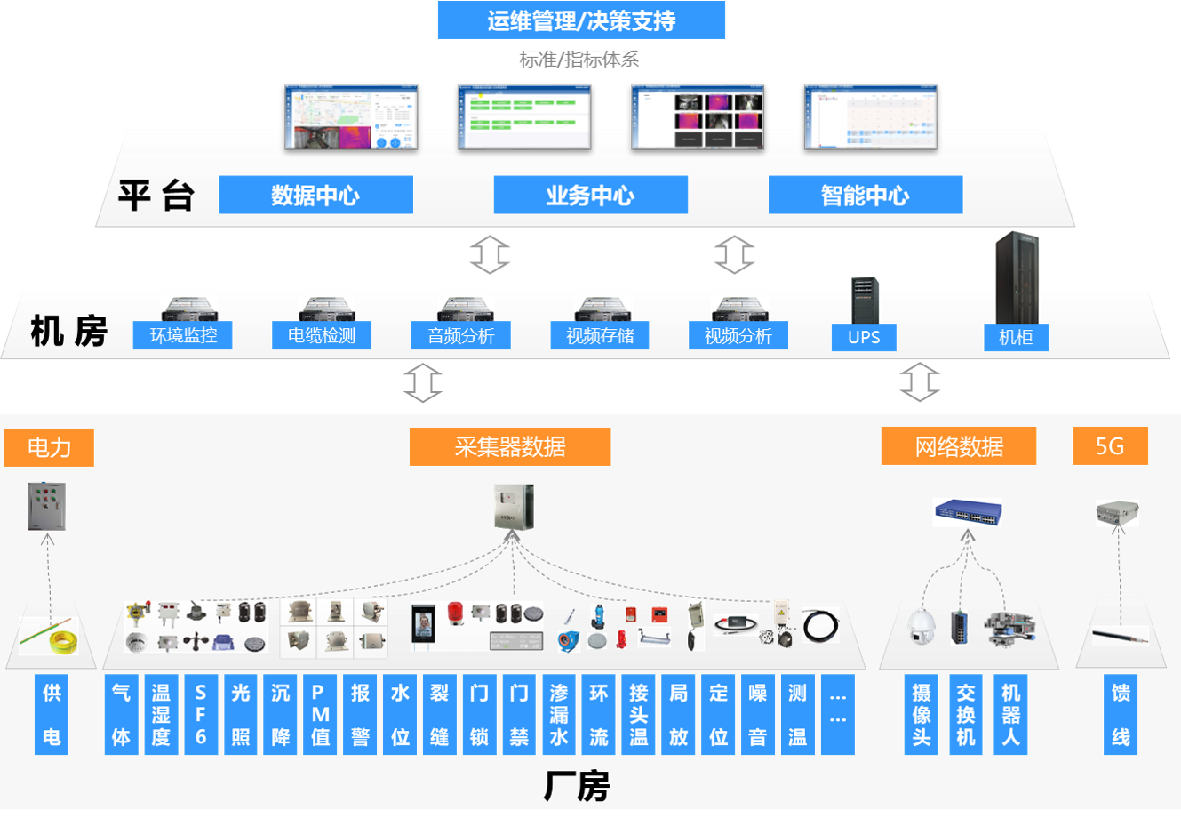 火電廠-架構圖