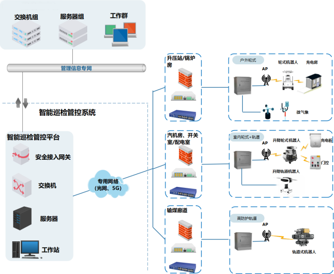 火電廠-架構(gòu)圖