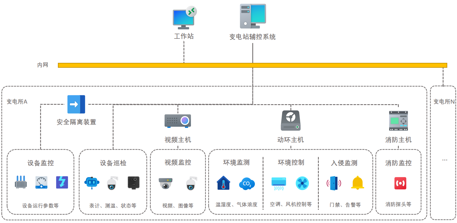 石化電氣-方案架構(gòu)